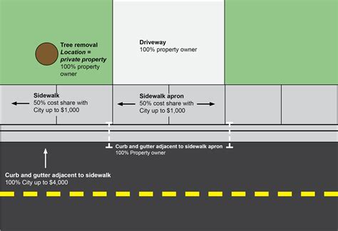 city sidewalk diagram electric box green pipes wires engineer|Technical Documents .